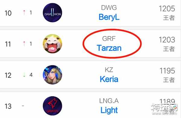 进球固然重 进球固然重