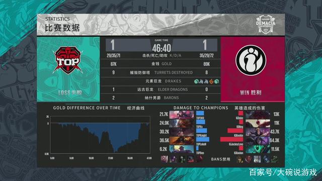 高分段实现