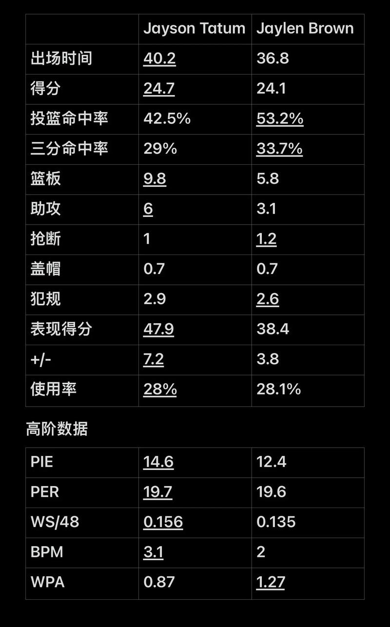 战报复盘 战报复盘